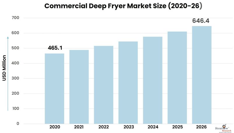 Commercial-Deep-Fryer-Market-Insights